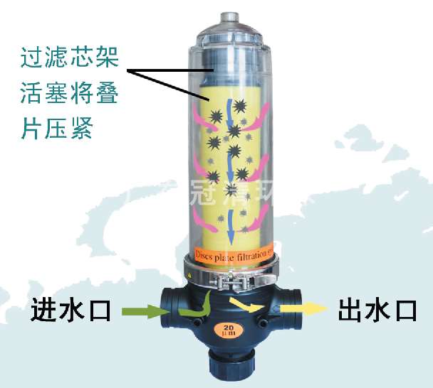 盤式過(guò)濾器